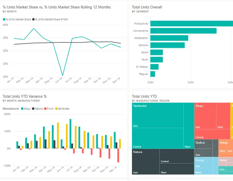 Reports Preview