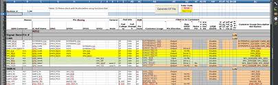 Master Data Templates